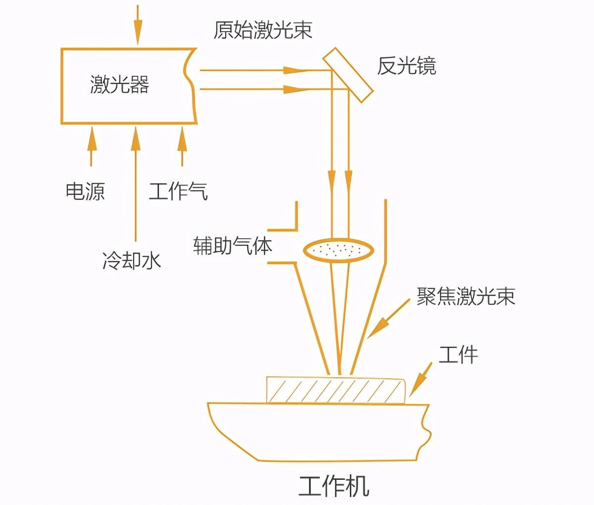 激光切割機(jī)用什么氣體切割？不同氣體對(duì)激光切割效果的影響大不同