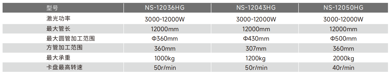 ?? 三卡盤重型激光管材切割機(jī)